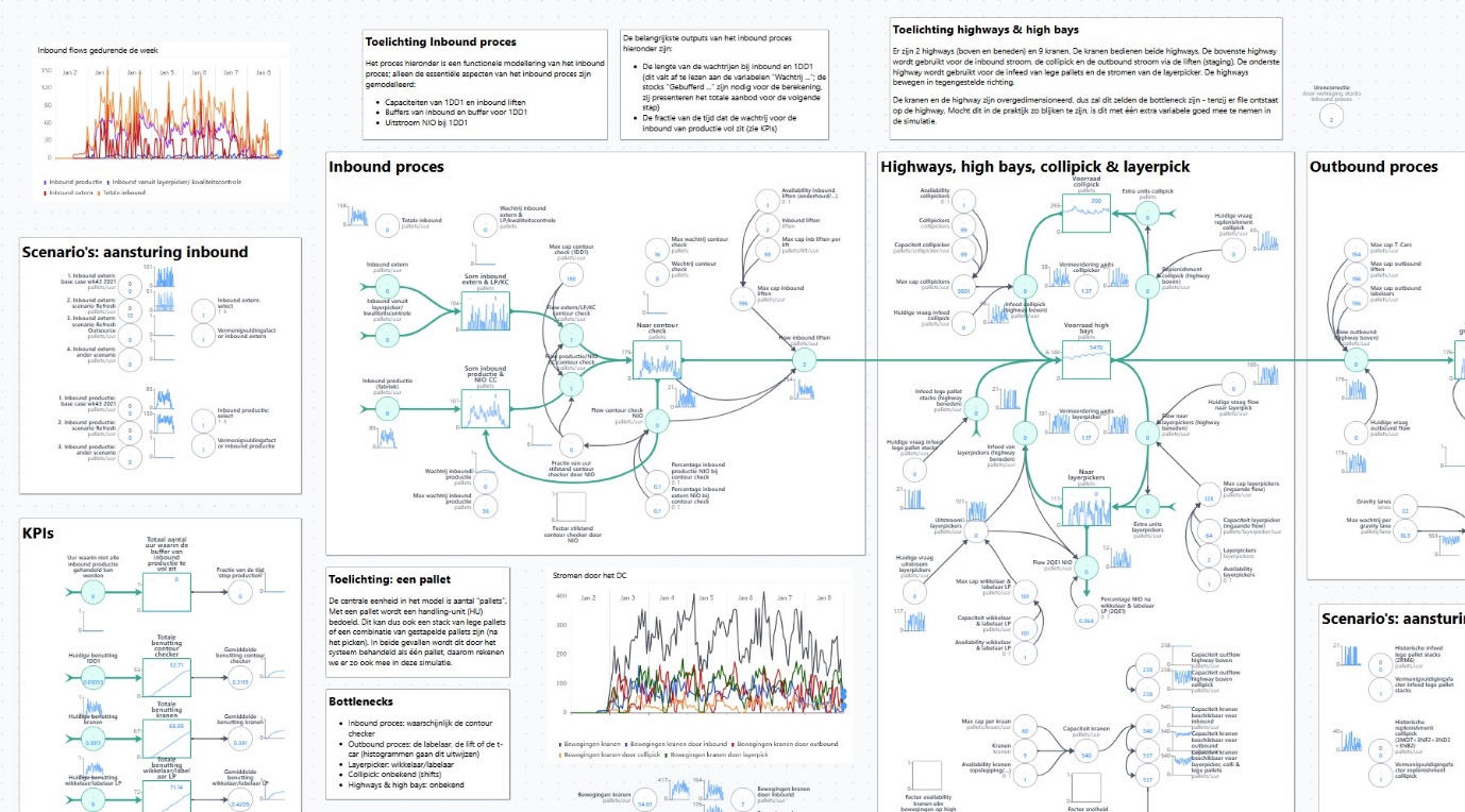 Systeemdynamische simulatiesoftware